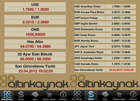 Ankara altınkaynak döviz ve altın fiyatları
